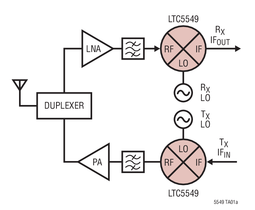 LTC5549Ӧͼһ